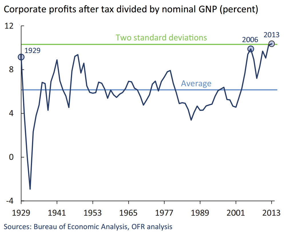 corporate earnings